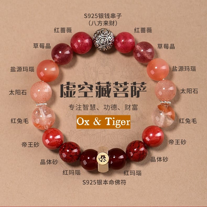 2026 Zodiac Forecast Ranking-Ox & Tiger