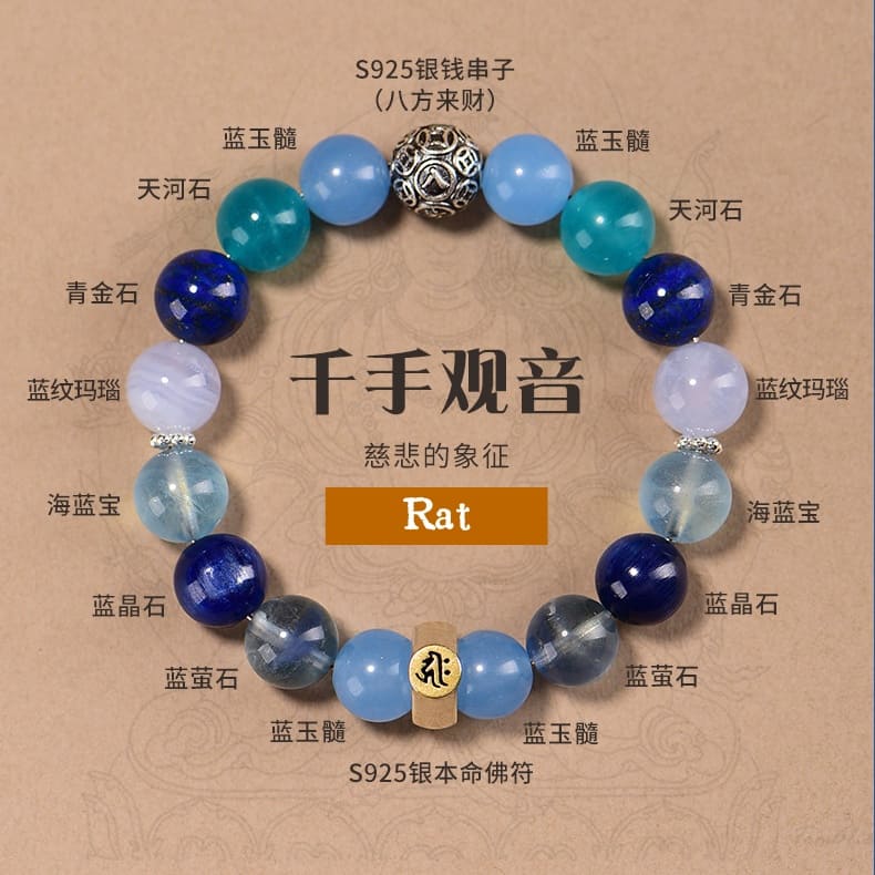 2026 Zodiac Forecast Ranking-Rat